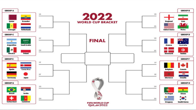 Lịch thi đấu World Cup 2022 vòng bảng