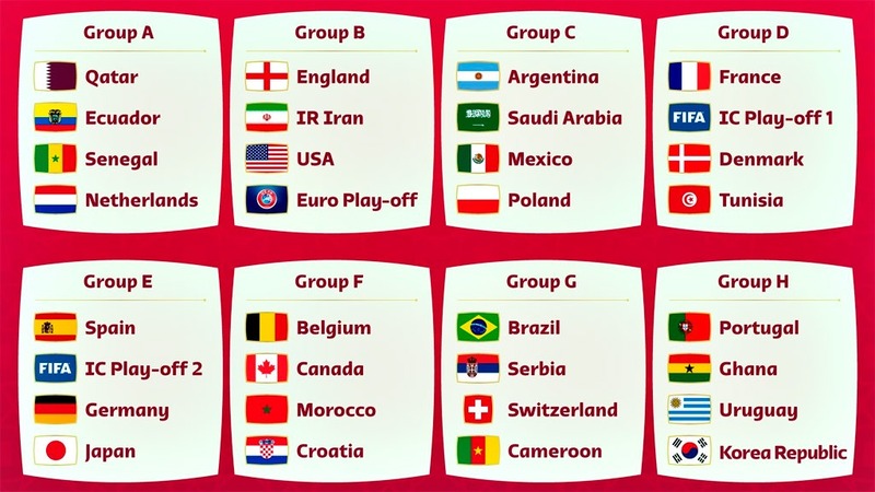 Các bảng đấu World Cup đã được gọi tên bởi 32 đội bóng xuất sắc nhất