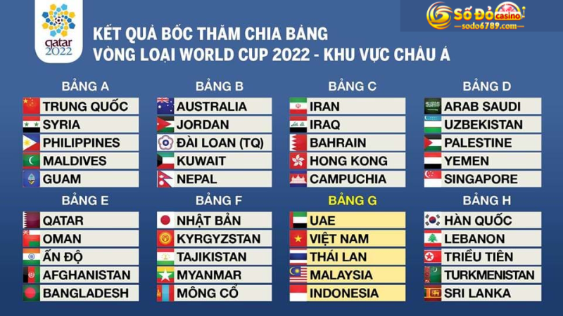 Vòng loại khu vực châu Á World Cup 2022
