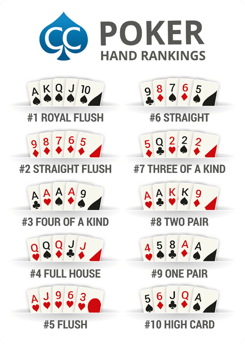 xếp hạng Poker Ohama